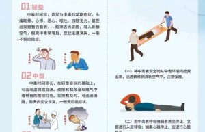 人保服务|冬季来临，预防一氧化碳中毒安全过冬