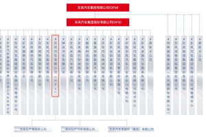 东风有限武汉工厂被传关闭的背后